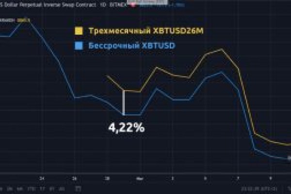 Через какой браузер заходить на кракен