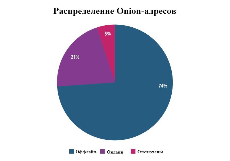 Кракен сайт ссылка kraken clear com