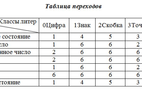 Кракен москва наркота
