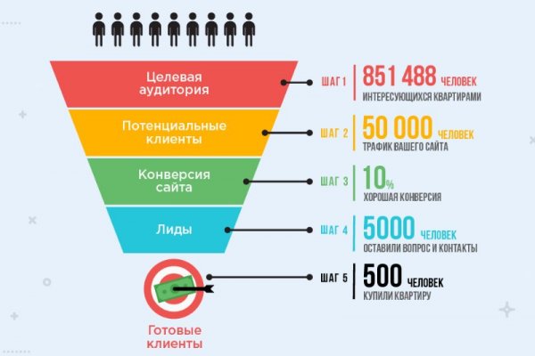 Кракен магазин тор